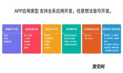 如何使用Tokenim创建EOS钱包：简单步骤