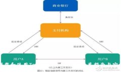 如何下载和使用Tokenim手机钱包：简单指南与安全