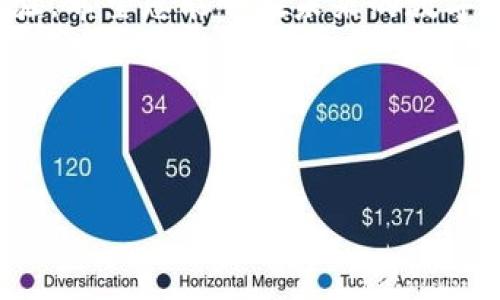    轻松安装 iOS 版 Tokenim 2.0：最全指南与技巧  / 
 guanjianci  Tokenim 2.0, iOS安装教程, 数字钱包, 区块链  /guanjianci 

引言
在数字货币的浪潮中，Tokenim 2.0 作为一款备受瞩目的数字钱包，迅速引起了用户的关注。今天，我们将详细介绍如何在 iOS 设备上顺利安装 Tokenim 2.0，为您提供最全面的安装指南和技巧，无论您是新手小白还是技术专家，这里都有适合您的内容。

第一步：了解 Tokenim 2.0
Tokenim 2.0 是一款创新的数字钱包应用，允许用户安全地存储和管理多种数字资产。除了提供基本的存储功能，Tokenim 2.0 还集成了多项先进技术，包括去中心化交易、资产跟踪以及丰富的用户社区互动功能。想象一下，当你在阳光明媚的周末，坐在咖啡馆内，笔记本电脑上的 Tokenim 2.0 应用帮助你轻松管理你的投资组合，感受到数字资产的自由。

第二步：准备工作
在安装 Tokenim 2.0 之前，您需要确保您的设备符合应用的系统要求。通常情况下，最新版本的 iOS 系统是最佳选择。此外，确保您的网络连接稳定，以便顺利下载和安装应用。
不妨回忆一下，您在充满科技气息的都市街道上奔波，随时随地想要掌控自己的数字资产，Tokenim 2.0 就是在这种情况下应运而生的理想伴侣。

第三步：下载安装 Tokenim 2.0
1. **访问 App Store**：打开您的 iOS 设备，找到 App Store 图标并点击。
2. **搜索 Tokenim 2.0**：在搜索栏中输入“Tokenim 2.0”，点击搜索，浏览结果时，请确保选择官方版本。
3. **点击下载**：找到 Tokenim 2.0 后，点击“获取”或者下载按钮，系统可能会要求您输入 Apple ID 密码或进行 Face ID/Touch ID 验证。
4. **安装完成**：下载完成后，应用会自动安装在您的主屏幕上。
想象一下，当您在家中享用一杯香浓的 espresso，心里满是期待，等待着这个全新工具为您带来的便利。

第四步：应用的初次设置
首次打开 Tokenim 2.0 时，您会被引导进行基本的设置。
1. **创建账户**：依照提示输入您的电子邮件，设置安全密码。这里需要注意的是，确保密码的安全性，可以考虑加入特殊字符和数字，使其更具复杂性。
2. **身份验证**：为了保障账户安全，Tokenim 2.0 可能要求您进行身份验证，包括手机短信验证码或邮件确认。
3. **导入或创建钱包**：如果您有已有的钱包，可以选择导入。如果是首次使用，则可以选择创建新钱包。在这个过程中，确保将助记词妥善保存，千万不要让其泄露。
这就像在阳光的照耀下，您为自己的数字未来播下了种子，期待着它茁壮成长。

第五步：探索 Tokenim 2.0 的多元功能
当您完成基本设置后，Tokenim 2.0 的多种功能将向您敞开大门：
1. **资产管理**：您可以在应用首页快速查看自己的资产状态，轻松管理不同的数字货币。
2. **去中心化交易**：直接在应用中进行交易，无需转移资产到其他平台，确保您的交易更为安全。
3. **参与社区活动**：Tokenim 2.0 不仅仅是一个钱包，它还是一个社区。通过参与活动，您可以与其他用户互动，分享投资策略和市场洞察。
想象一下，在春意盎然的日子里，您与志同道合的人聚集在一起，共同探讨数字货币的发展趋势，这样的交流如何激发您的灵感，助你在市场中立于不败之地。

第六步：维护数字安全
在享受 Tokenim 2.0 的同时，数字安全同样至关重要。
1. **启用双重认证**：增加账户的安全层级，确保即便密码泄露，您的资产也能得到保护。
2. **定期更新应用**：确保您的 Tokenim 2.0 保持最新版本，通常更新会修复已知的安全漏洞，提升应用性能。
3. **保持警惕**：时刻保持对钓鱼攻击和诈骗的警惕，不轻信陌生人的信息。
想象一下，在您温馨的客厅中，阳光透过窗帘洒在书桌上，您在此安心地进行资产管理，恰到好处的安全措施为您提供了无忧的保障。

总结
现在，您已经掌握了在 iOS 设备上安装 Tokenim 2.0 的所有步骤以及使用技巧。这款数字钱包不仅适应了当今的数字货币需求，还为用户提供了安全与便利的体验。希望您能够在未来的数字资产管理中，享受到 Tokenim 2.0 带来的惊喜与便利。
在这个快速发展的数字时代，Tokenim 2.0 就像一扇窗，打开了通往新世界的大门。愿每一位用户都能在数字资产的海洋中乘风破浪，收获满满！

---

以上是关于 iOS 版 Tokenim 2.0 安装的完整内容。若需进一步细化每一部分或增加具体场景及细节，请告知！
