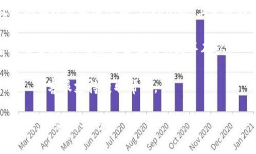SHIB（Shiba Inu）可以转到 Tokenim 平台，但需确保您了解 Tokenim 的支持情况以及操作流程。以下是您需要注意的几点：

1. **确认支持**：首先，确保 Tokenim 平台支持 SHIB 代币的转入。您可以在 Tokenim 的官方网站或官方社交媒体渠道找到相关信息。

2. **获取钱包地址**：在 Tokenim 上找到您可以接收 SHIB 的钱包地址。每个平台的地址都不同，请务必使用准确的地址。

3. **转账步骤**：登陆您的加密钱包，选择发送 SHIB，并在收款地址栏中粘贴您在 Tokenim 上生成的地址。确认信息无误后，您可以根据区块链的网络费设置转账。

4. **交易确认**：提交转账后，您可以在区块链浏览器中查看该交易状态，确保交易顺利完成并确认。

5. **联系支持**：如在转账过程中遇到问题，建议联系 Tokenim 的客服支持获取帮助。

请记住，转账涉及加密资产，务必保持谨慎，确保所有信息的准确性，并做好备份。