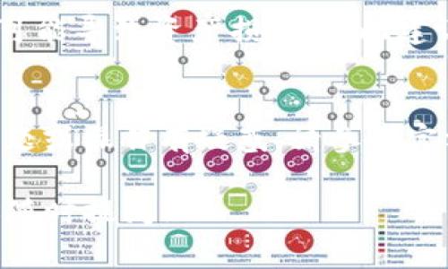 关于TokenIM 2.0中私钥的导出，通常私钥的管理是一个敏感操作，具体步骤可能会因版本及应用更新而有所不同，但以下是一个大致的操作步骤：

### 如何导出TokenIM 2.0中的私钥

#### 1. 打开应用
首先，确保你已经安装并打开了TokenIM 2.0应用，并且已经使用你的账户登录。

#### 2. 进入钱包设置
在应用主界面，寻找并点击“钱包”选项，进入你要导出私钥的钱包。

#### 3. 找到导出私钥选项
在钱包界面内，通常会有“设置”或者“管理”选项。点击进入后，寻找“导出私钥”或“备份”相关的选项。

#### 4. 进行身份验证
为了保护你的资产安全，系统可能会要求你进行身份验证，比如输入密码或者使用生物识别（如指纹或者面部识别）等方式。

#### 5. 导出私钥
完成身份验证后，系统会显示你的私钥。请务必小心处理这些信息，切勿将其分享给他人。你可以复制私钥并安全存储在离线位置。

#### 6. 提示与提醒
一定要注意，私钥是访问你资产的唯一凭证，如果丢失或泄露，将可能导致资产损失。因此建议只在绝对必要的情况下导出，并采取必要的安全措施保护私钥。

### 结束语
以上步骤为导出TokenIM 2.0中私钥的常见方法。如应对具体问题或操作有疑惑，请参考官方文档或联系技术支持，确保您的操作安全无误。

如果有具体的问题或者需要了解更多关于安全存储的方法，欢迎随时提问！