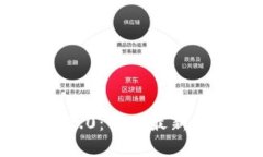 国际TokenIM 2.0：解读最新趋势与未来发展