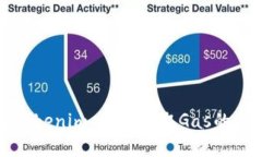 深入了解Tokenim 2.0：获取Gas的方法与技巧