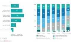 区块链交易平台评比：哪一个交易更快、更安全