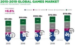 数字钱包App下载指南，不容错过的五大