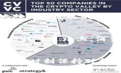   2023年十大具权威的区块链购物平台，彻底改变