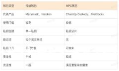 Tokenim导入钱包视频教学：轻松掌握数