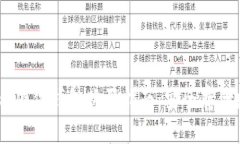 2023年最佳Tokenim硬件钱包购买指南：安全存储数字