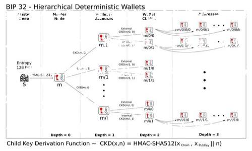 “Tokenim备份钱包”通常是指一种加密货币或数字资产的备份解决方案。具体而言，它涉及到使用 Tokenim 钱包来存储加密货币，并确保用户能够有效地备份其钱包数据以防止丢失。这通常包括以下几个方面：

1. **备份的必要性**：加密货币钱包通常会包含用户的私钥或助记词，丢失这些信息可能会导致无法访问钱包中的资产。备份钱包的过程就是为了确保即使设备损坏或遗失，用户仍然能够恢复其数字资产。

2. **备份的方法**：通常，用户可以选择几种备份方式，如将助记词抄写下来并保存在安全的地方，使用加密工具进行数字备份，或者将钱包的文件导出到外部存储设备中，例如USB驱动器。

3. **安全性考虑**：在备份过程中，用户需要确保备份数据的安全性，避免被黑客获取。使用强密码、加密技术、和二次验证等措施可以提高安全性。

4. **恢复步骤**：一旦需要恢复钱包，用户可以使用提前备份的助记词或私钥来重新访问其加密资产。

总之，“Tokenim备份钱包”是在加密货币管理中一个非常重要的概念，它确保用户能够安全地存储和管理其数字资产，避免因信息丢失而带来的财务损失。