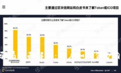 Tokenim 2.0骗局全面解析：用户如何保护自己并报警