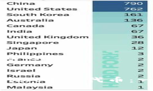 思考一个接近且的


如何激活TokenIM中的代币：一步一步的指南