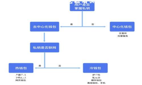 要确定“tokenim2.0”是否是拆分盘，需要首先了解这个术语的定义和背景，以及“tokenim2.0”项目的具体信息。

### 拆分盘的定义
拆分盘通常指的是某种形式的投资或金融产品，在这种产品中，资产可能被拆分成多个部分，供不同的投资者进行购买。这通常出现在加密货币领域，其中一个新项目可能会将其代币进行拆分，以吸引更多的投资者。然而，拆分盘在某些情况下可能会引发争议，因为它也可能涉及投资者之间的不对称信息或者市场操控等问题。

### tokenim2.0 项目概述
如果“tokenim2.0”是一个新的加密货币项目或代币，那么其结构、目标、发行方式和市场策略都将影响其是否可以归类为拆分盘。典型的项目会提供白皮书，其中包括有关它的技术细节、经济模型和代币分配的详细信息。

### 分析 tokenim2.0
1. **代币发行方式**：
   如果tokenim2.0是通过某种众筹或ICO形式发行，并且具有不同的私人和公共销售阶段，那么它可能具有拆分盘的特征。

2. **市场策略**：
   拆分盘通常旨在扩大投资者基础，因此如果tokenim2.0的项目背景中提到通过拆分代币来吸引小额投资者，这也支持其作为拆分盘的定义。

3. **流动性和市场反应**：
   拆分盘往往会影响市场的流动性，因此观察tokenim2.0在交易所的表现、交易量和价格波动也是重要的指标。

### 结论
要确认“tokenim2.0”是否是拆分盘，必须深入分析该项目的具体信息以及其代币经济模型。在没有足够数据的情况下，无法得出明确结论。如果你有更具体的信息或上下文，可以提供更多细节，以便做进一步的分析。