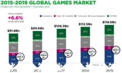 基于区块链技术的众筹平台全解析：如
