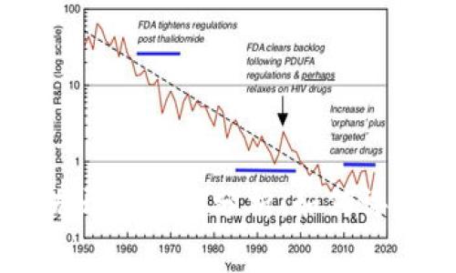 区块链钱包系统开发费用分析：如何评估您的项目预算
