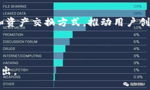    区块链游戏元宇宙平台：未来游戏世界的颠覆者  / 

 guanjianci  区块链, 游戏, 元宇宙, 平台  /guanjianci 

## 内容主体大纲

### 一、引言
- 简述区块链技术及其在游戏中的应用前景。
- 解释元宇宙概念，对游戏产业的影响。

### 二、区块链游戏的概念
- 什么是区块链游戏？
- 区块链与传统游戏的区别。

### 三、元宇宙平台的崛起
- 元宇宙平台的定义与特征。
- 当前市场上的主要元宇宙平台。

### 四、区块链技术在元宇宙中的应用
- 数据安全与透明性
- 数字资产的拥有权与交易
- 去中心化与玩家自治

### 五、区块链游戏的优势与挑战
- 增强的玩家体验
- 市场潜力与盈利模式
- 挑战：技术障碍、用户教育、法律监管问题

### 六、未来展望
- 区块链游戏与元宇宙的发展趋势
- 可能的变革与创新方向

### 七、常见问题解答
- 问题1：区块链游戏与传统游戏的主要区别是什么？
- 问题2：如何投资区块链游戏项目？
- 问题3：玩家如何参与元宇宙中的经济活动？
- 问题4：安全性如何保障？
- 问题5：区块链游戏的监管状况如何？
- 问题6：未来的区块链游戏将会是什么样？

---

## 正文内容

### 一、引言

随着技术的不断发展，区块链游戏正在逐步成为游戏产业中的新星。在这样的背景下，元宇宙概念的提出更是为区块链游戏的发展提供了广阔的舞台。元宇宙不仅是一个虚拟世界的集合，它还代表着一种全新的游戏体验和商业模式。

本文将详细探讨区块链游戏元宇宙平台的各个方面，包括其优势、挑战以及未来的发展趋势，为相关从业者提供实质性的参考与建议。通过全面分析，读者可以了解到区块链游戏在未来将如何改变游戏行业的生态，引领新的商业潮流。

### 二、区块链游戏的概念

#### 什么是区块链游戏？

区块链游戏是利用区块链技术的游戏，其核心在于将游戏元素如道具、角色、土地等数字资产上链，确保这些资产的拥有权和交易透明。相比于传统的中心化游戏，区块链游戏的最大特点在于去中心化，玩家在游戏中的资产可以真正属于他们，而非游戏公司。

#### 区块链与传统游戏的区别

传统游戏通常由游戏开发公司拥有和管理所有游戏资源，而区块链游戏则允许玩家拥有和交易其游戏内的数字资产。这一转变不仅提升了玩家的参与感，也使游戏的经济体系更加开放和透明。

### 三、元宇宙平台的崛起

#### 元宇宙平台的定义与特征

元宇宙是一个超越传统互联网的虚拟世界，它结合了增强现实、虚拟现实和区块链等先进技术。元宇宙平台不仅提供娱乐、社交功能，还允许用户创造、分享和交易内容，这让每个人都有可能成为创作者。

#### 当前市场上的主要元宇宙平台

目前市场上已有几个知名的元宇宙平台，如Decentraland、The Sandbox和Axie Infinity等。这些平台都采用了区块链技术，支持用户创建和交易虚拟资产，同时也在不断丰富自身的生态和用户体验。

### 四、区块链技术在元宇宙中的应用

#### 数据安全与透明性

区块链的去中心化特性确保了数据的安全和透明。一旦数据被记录在区块链上，就无法被篡改，从而可以有效防止游戏中的欺诈行为，提高用户信任度。

#### 数字资产的拥有权与交易

在元宇宙中，玩家可以真正拥有数字资产，这一点是传统游戏无法比拟的。玩家可以自由交易、出售其虚拟资产，甚至将其转为现实货币。同时，区块链技术确保了每笔交易的透明和安全。

#### 去中心化与玩家自治

去中心化是区块链游戏的本质特征之一。不再由中心化机构控制游戏的所有内容和规则，玩家可以在社区中共同参与治理，实现真正的自治。这样的变化不仅提升了玩家的参与感，也推动了社区的繁荣。

### 五、区块链游戏的优势与挑战

#### 增强的玩家体验

区块链游戏通过提供真正的资产所有权和去中心化的环境，增强了玩家的体验。玩家不仅可以在游戏中尽情享受，更可以通过交易获得实际收益，激励他们投入更多时间和精力。

#### 市场潜力与盈利模式

随着元宇宙和区块链技术的不断发展，区块链游戏展现出了巨大的市场潜力。通过NFT及虚拟资产的交易，游戏开发者还可以探索新的盈利模式，如额外的收费、付费内容等。

#### 挑战：技术障碍、用户教育、法律监管问题

虽然区块链游戏前景广阔，但其发展之路并非一帆风顺。目前仍存在技术障碍，如扩展性问题、用户教育问题和法律监管问题等。如何解决这些挑战，将决定区块链游戏能否真正走向大众。

### 六、未来展望

#### 区块链游戏与元宇宙的发展趋势

未来，随着区块链技术的日渐成熟，区块链游戏与元宇宙的结合将更加紧密。这一趋势意味着将有越来越多的游戏将全面采用区块链技术，促进真实世界与虚拟世界的无缝连接。

#### 可能的变革与创新方向

未来的区块链游戏还可能在人工智能、物联网等新兴技术的帮助下，打造出更丰富、更具沉浸感的体验。我们可以期待更加智能的虚拟角色、个性化的游戏内容和多元化的经济体系等创新方向。

### 七、常见问题解答

#### 问题1：区块链游戏与传统游戏的主要区别是什么？

区块链游戏与传统游戏的主要区别在于资产的归属与交易。传统游戏中，玩家仅能享有使用权，而区块链游戏确保玩家对数字资产的真正拥有权。此外，区块链游戏提供的去中心化和透明性也是其与传统游戏的显著区别。借助区块链技术，玩家可以自由交易其数码资产，真正实现自我价值的体现，而不是依赖一个中心化的游戏公司。

#### 问题2：如何投资区块链游戏项目？

投资区块链游戏项目可以通过购买相关的代币、参与ICO（初始币发行）或直接购买NFT（非同质化代币）等方式。投资者需要注意的是，要进行充分的市场调研，包括项目团队背景、技术支持以及市场需求等，以降低风险。此外，设立合理的投资预算和风险承受能力也是至关重要。

#### 问题3：玩家如何参与元宇宙中的经济活动？

玩家在元宇宙中可以通过交易虚拟资产、参与游戏任务、创建内容等方式参与经济活动。通过执行任务或与其他玩家交易，玩家可以获取游戏内的代币或其他数字资产。这些资产不仅可以在游戏中使用，也可以在外部交易平台上进行买卖，从而实现收益。同时，玩家的创作也能够获得更多的认可与回报，推动整个生态的良性发展。

#### 问题4：安全性如何保障？

区块链游戏的安全性主要依赖于区块链技术本身的特性，包括数据不可篡改和去中心化存储等。此外，开发团队需要不断对游戏进行安全审计，及时修复潜在的漏洞。同时，玩家也应增强个人信息和资产的保护意识，采取安全的操作方式，保障自己的数字资产不被盗取。

#### 问题5：区块链游戏的监管状况如何？

目前，区块链游戏的监管仍然处于法治滞后的状态。各国对加密货币和区块链技术的监管政策不一，因此投资者和用户应时刻关注相关政策的变化。此外，开发团队也需不断与监管机构沟通，确保项目的合规性，降低法律风险。

#### 问题6：未来的区块链游戏将会是什么样？

未来的区块链游戏有可能会结合更多的先进技术，如人工智能与增强现实，带来更沉浸、互动的游戏体验。在经济系统上，预计会有更多创新的货币政策和资产交换方式，推动用户创作的激励机制逐步完善， 从而形成一个更加繁荣的元宇宙生态。

---

以上内容围绕区块链游戏元宇宙平台展开，提供了详细的介绍以及相关问题的解答，希望对读者能有所帮助。若需要进一步深入探讨任何部分，请随时提出。