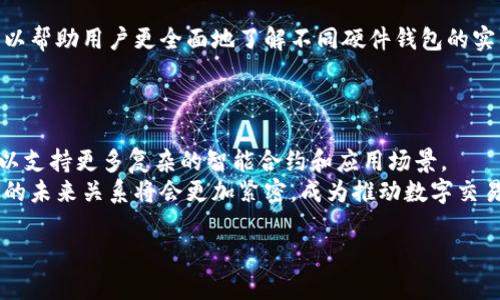 baioti硬件钱包如何助力数字人民币的安全交易/baioti
硬件钱包, 数字人民币, 加密货币安全, 数字支付/guanjianci

### 内容主体大纲

1. **引言**
   - 硬件钱包的定义和重要性
   - 数字人民币的发展背景

2. **硬件钱包的基本概念**
   - 硬件钱包的类型和工作原理
   - 硬件钱包与软件钱包的对比

3. **数字人民币的特性**
   - 数字人民币的概念
   - 如何运作？
   - 数字人民币的安全性分析

4. **硬件钱包在数字人民币中的应用意义**
   - 安全性提升
   - 便携性和易用性
   - 潜在的市场需求

5. **硬件钱包的安全机制**
   - 安全芯片的作用
   - 备份与恢复机制
   - 多重签名功能

6. **与其他数字资产的比较**
   - 硬件钱包支持的其他数字资产
   - 数字人民币与比特币等其他加密货币的比较

7. **用户如何选择合适的硬件钱包**
   - 选择硬件钱包的考虑因素
   - 市场上主流的硬件钱包推荐

8. **未来展望**
   - 硬件钱包在数字支付中的未来趋势
   - 数字人民币能否落地与硬件钱包的关系

### 详细问题探讨

#### 数字人民币是什么？
数字人民币是由中国人民银行发行的一种法定数字货币，旨在数字化现金形式，使支付更高效、更便捷。不同于传统的银行账户或者电子支付工具，数字人民币是由中央银行直接发行的，与现有人民币1:1兑换。它的推出不仅代表了中国在数字货币领域的创新努力，也是对世界金融格局和支付体系变革的一种积极回应。通过数字人民币，用户可以实现快速、安全的点对点支付，消除中介的参与，从而提高交易效率。
数字人民币的设计初衷是为了解决现有支付方式中的不足之处。比如，它能够降低交易成本，提高跨境支付的便利性。此外，数字人民币还能够在一定程度上提升金融监控的透明度，有助于打击洗钱和其他金融犯罪行为。同时，政策层面也希望通过数字人民币增强国家对经济的掌控力，确保在未来的经济格局中占据一席之地。

#### 硬件钱包的基本原理和技术构成是什么？
硬件钱包是一种专门用于存储加密货币私人密钥的物理设备。相较于软件钱包，硬件钱包具备更高的安全性，因为它直接存储在设备内部，而非云端或计算机中，从而减少了黑客攻击的风险。主要的技术构成包括安全芯片、显示屏、按键等。安全芯片是硬件钱包的核心，负责加密和解密密钥，保护用户的数字资产不受外界干扰。
硬件钱包的操作通常十分简单。用户连接设备至计算机或手机，通过相应软件进行控制。创建新账户时，用户会生成一个种子短语，这个短语用于备份和恢复。如果设备丢失或损坏，种子短语能够保证用户找回自己丢失的资产。由于硬件钱包没有联网，其加密密钥不易被黑客窃取，因此在安全性上优于软件钱包。

#### 硬件钱包在数字人民币交易中如何提升安全性？
在数字人民币的应用场景中，使用硬件钱包可以显著提高用户的资金安全性。首先，硬件钱包通过安全芯片技术，确保用户的数字资产不会因网络攻击而暴露。这一点十分重要，因为数字人民币作为一种新兴货币，尚处于快速发展的阶段，而黑客攻击的风险也是随之增加的。
其次，硬件钱包提供离线签名的功能。在数字支付过程中，用户的私人密钥不会暴露于网络世界，而是在硬件钱包上完成交易签名。这意味着，即使是在不安全的网络环境中，只要硬件钱包连接于用户的设备，用户依然可以安全地完成交易。
再次，硬件钱包一般都配备有恢复和备份的机制。即 якщо设备损坏或丢失，用户可以通过种子短语恢复其所有的数字资产，这为用户提供了进一步的安全保障。

#### 硬件钱包与数字人民币的市场需求是什么？
随着数字人民币的逐渐被接受，市场对于专业安全设备的需求也在不断上升。越来越多的用户希望能通过硬件钱包来管理其数字人民币，特别是大额交易时，为了减少风险，很多用户会选择硬件钱包进行存储。这一需求促使市场上出现了多种针对数字人民币的硬件钱包产品，以满足不同用户的需求。
关注数字人民币的用户通常都具备一定的数字货币知识，对于安全性和便捷性都有一定的要求。这为硬件钱包的发展提供了广阔的空间。商家和服务提供者也可以通过与硬件钱包制造商的合作，提供更加优质的数字人民币交易体验，从而提升自身的竞争力。
此外，国家政策也在不断支持数字人民币的应用，这种政策环境更是为硬件钱包的市场需求提供了良好的发展机遇。随着整个生态系统的发展，用户的接受度和市场的成熟度都会进一步提升。

#### 如何选择适合的硬件钱包？
在众多的硬件钱包中，如何选择适合自己的产品是一项重要的任务。首先，用户需要根据自身的使用需求，考虑硬件钱包的安全性。一般来说，安全性能更高的硬件钱包会提供更好的保护机制，比如私钥的离线存储、支持多重签名等功能。
其次，便捷性也是选择硬件钱包时需要关注的因素。用户应选择那些操作简单、用户界面友好的产品。同时，固件更新的频率也很重要，因为这关系到产品的安全性和未来的使用体验。
价格也是用户考虑的重要因素之一。用户可以根据自己的预算选择合适的硬件钱包，同时也要关注售后服务以及产品的耐用性。最后，参考其他用户的评价和推荐也是非常有帮助的，可以帮助用户更全面地了解不同硬件钱包的实际表现。

#### 未来硬件钱包与数字货币的关系将如何发展？
随着数字货币的蓬勃发展，硬件钱包的市场必然也会随之增长。未来，硬件钱包将不仅仅局限于存储数字人民币，还可能支持多种主流的数字货币，这为用户提供了更多的选择和便利。
技术上的发展也将推动硬件钱包的进步。比如，未来的硬件钱包可能会整合更多的生物识别技术，提高安全性和便捷性。此外，通过与区块链技术的结合，硬件钱包的功能将更加丰富，可以支持更多复杂的智能合约和应用场景。
随着用户对数字货币安全性要求的不断提高，市场将进一步涌现出更多创新的硬件钱包产品，这不仅会增强用户体验，还能激活整个数字经济的发展。整体来看，硬件钱包与数字人民币的未来关系将会更加紧密，成为推动数字交易和数字经济的重要力量。

以上构成了关于硬件钱包与数字人民币的详细介绍。希望这些内容对您有所帮助！