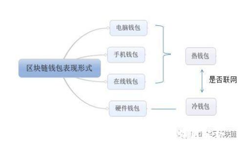  
Tokenim备份钱包的重要性及作用解析