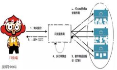 在区块链上，＂Tokenim＂ 可能是指某个