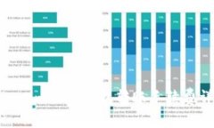 Tokenim 2.0钱包转账手续费详解