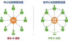 ## 如何在Tokenim上安全地删除钱包地址