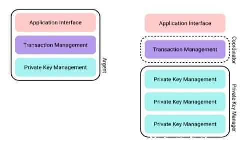 
Tokenim 2.0：全面解析与操盘策略
