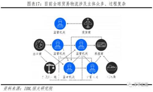 : 产业互联网区块链平台：推动数字经济转型的新引擎