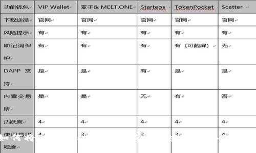 如何将Tokenim上的数字资产安全转移到币安