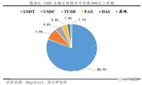 如何下载和使用虚拟时装区块链平台：完整指南