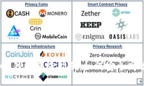 Tokenim 2.0 钱包转账指南：如何安全高效地转移资产