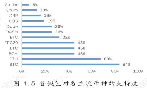 2023年区块链钱包总数量分析与趋势展望