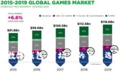 全面解析数字钱包：市场上的主流选择