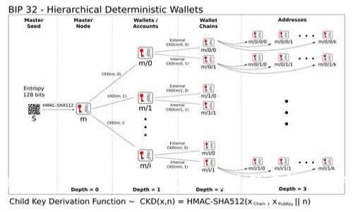 如何操作TokenIM带宽？详解使用方法与技巧