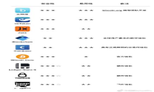 最值得信赖的支持BSV的数字钱包推荐