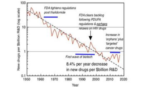   区块链交易所平台开发流程详解及最佳实践 / 

 guanjianci 区块链, 交易所, 平台开发, 流程 /guanjianci 

## 内容主体大纲

1. **引言**
   - 区块链概述
   - 交易所的重要性

2. **区块链交易所类型**
   - 中心化交易所（CEX）
   - 去中心化交易所（DEX）
   - 混合型交易所

3. **开发区块链交易所前的准备工作**
   - 市场调研
   - 技术堆栈选择
   - 合规要求

4. **区块链交易所开发流程**
   - 需求分析
   - 系统设计
     - 前端设计
     - 后端设计
   - 区块链集成
   - 安全性措施

5. **用户界面和用户体验设计**
   - UI/UX的重要性
   - 用户注册和登录流程
   - 交易流程设计

6. **区块链交易所的运营**
   - 用户获取和市场推广
   - 客户支持和社区管理
   - 持续更新与安全审计

7. **总结**
   - 未来发展趋势
   - 成功要素

## 正文内容

### 引言

区块链技术自2008年比特币白皮书发布以来，以其去中心化、安全透明的特点，迅速赢得了广泛关注。特别是在金融交易领域，区块链交易所作为传统交易所的创新替代方案，成为了加密货币市场的一部分。交易所不仅提供了交易平台，还为用户提供了资金托管、资产管理、市场分析等多项服务。

在本文中，我们将深入探讨区块链交易所平台的开发流程，探讨如何设计和实现一个安全高效的交易所。同时，还将分享一些最佳实践，帮助开发者在搭建交易所时避免常见的坑。

### 区块链交易所类型

区块链交易所一般分为三种类型：中心化交易所（CEX）、去中心化交易所（DEX）和混合型交易所。

#### 中心化交易所（CEX）

中心化交易所是由第三方机构或公司控制的交易平台，用户需通过注册账号进行交易。这种模式下，用户的资金会被托管在交易所内，方便高频交易和流动性提供。常见的中心化交易所有Coinbase、Binance、Kucoin等。

#### 去中心化交易所（DEX）

去中心化交易所则通过智能合约技术，实现用户间的直接交易。用户在交易时不需将资金托管到平台上，提高了安全性。代表性的去中心化交易所有Uniswap、SushiSwap等。

#### 混合型交易所

混合型交易所结合了中心化与去中心化的优点，通常为用户提供更好的流动性和更低的风险。

### 开发区块链交易所前的准备工作

在开始开发区块链交易所之前，开发者需要进行充分的准备。

#### 市场调研

首先，市场调研是了解用户需求和竞争环境的关键步骤。通过调研，可以发现目标用户最看重的功能、竞争对手的优缺点以及当前市场的痛点，从而指导后续的开发。

#### 技术堆栈选择

根据功能需求选择合适的技术堆栈是非常重要的。常用的技术有Node.js、React、Blockchain固有的智能合约语言Solidity等。同时，还需选择合适的数据库管理系统，如PostgreSQL、MongoDB等，以满足数据需求。

#### 合规要求

不同国家和地区对加密货币交易所有不同的政策和法律法规，开发者需确保平台符合相关要求，以免影响运营。

### 区块链交易所开发流程

以下是开发区块链交易所的基本流程：

#### 需求分析

首先进行详细的需求分析，明确交易所需要的功能模块，如用户管理、交易管理、资产管理、数据分析等。

#### 系统设计

系统设计阶段包括前端设计和后端设计。

##### 前端设计

用户界面应简洁易用，确保良好的用户体验。需要考虑到用户注册、资产管理、交易流程等环节的设计。

##### 后端设计

后端设计应处理用户请求、交易逻辑、数据库管理、安全机制等。确保后端能高效处理并发请求，保证系统稳定。

#### 区块链集成

区块链集成是核心环节，包括智能合约的部署和与区块链网络的交互。开发者需确保智能合约逻辑无误，不会出现漏洞。

#### 安全性措施

安全性是交易所的重中之重。除了常规的数据加密、用户身份验证外，还需考虑防范DDos攻击、资金安全等问题。

### 用户界面和用户体验设计

用户界面设计及其对用户体验的影响不容小觑。一个良好的UI/UX设计，可以大大提升用户在平台上的交易体验。

#### UI/UX的重要性

良好的UI/UX不仅可以提高用户满意度，还能降低用户流失率。在设计时，既要美观又要功能实现。同时，交互设计也要尽量减少用户的操作步骤，提升流畅度。

#### 用户注册和登录流程

用户注册时候，需确保信息收集的简便性，同时注意隐私保护。在登录流程中，双重身份认证可以提升安全。

#### 交易流程设计

交易流程应尽量简化，通过清晰的视觉提示引导用户完成交易。交易所的首页展示市场行情，通过图表等形式让用户快速掌握信息。

### 区块链交易所的运营

运营是交易所发展的重要环节，包含用户获取、市场推广、客户支持等。

#### 用户获取和市场推广

通过市场营销手段获取用户，例如社交媒体广告、、内容营销等，都是有效的策略。同时与知名项目合作，提升平台的知名度。

#### 客户支持和社区管理

交易所需要建立健全的客服体系，快速响应用户需求。社区管理也非常重要，通过建设用户社区促进用户互动，提升用户粘性。

#### 持续更新与安全审计

区块链及其相关技术不断发展，交易所需定期更新功能。同时，进行安全审计，以便及时发现潜在问题。

### 总结

随着区块链技术的发展，区块链交易所将继续增长，成为一项重要的金融基础设施。开发一个成功的交易所不仅需要技术上的支持，更需要深入了解市场和用户需求、合规性等多方面的考虑。通过合理的开发流程与激励机制，期望在未来的加密货币市场中占据一席之地。

## 相关问题及详细介绍

### 问题1：区块链交易所与传统交易所的区别是什么？

区块链交易所与传统交易所的区别主要体现在几个方面：

1. **去中心化**：区块链交易所（尤其是DEX）无需中央管理机构，用户可直接进行交易。
2. **数据透明性**：区块链交易的所有记录均可公开查询，增加了信任感。
3. **安全性**：用户的资金一般保存在自有钱包中，而非平台，降低了被黑客攻击的风险。
4. **交易费用**：通常情况下，区块链交易所的交易费用相对较低。

这种区别导致了区块链交易所能在多种情况下为用户提供更好的服务和体验。同时，没有一个管理主体的作用导致了交易的完善，但，，也让监管变得更为困难。

### 问题2：区块链交易所的法律合规问题有哪些？

区块链交易所必须面对的法律合规问题包括：

1. **身份验证**：许多国家要求交易所进行用户身份验证（KYC）以打击洗钱活动。
2. **反洗钱（AML）**：区块链交易所需要建立有效的反洗钱机制，以防止非法资金流入。
3. **证券法问题**：在某些情况下，交易的加密货币可能被视为证券，交易所需遵循证券法的要求。
4. **税务合规**：各国对加密货币的税收政策不同，交易所需要遵守相关税务规定。
  
合规措施虽然带来了额外的成本和复杂性，但却有助于提高交易所的合法性，吸引更多的用户。

### 问题3：如何提升区块链交易所的安全性？

提升区块链交易所安全性的方法包括：

1. **两步验证**：用户账户登录和交易操作可增设双重认证，提高安全性。
2. **冷钱包和热钱包的结合使用**：资金可存储在冷钱包中，热钱包用于日常交易，降低被攻击风险。
3. **定期安全审计**：定期对平台进行安全性评估，及时发现和修复安全漏洞。
4. **挖掘攻击数据**：建立完善的监控系统，实时监测异常行为和潜在攻击。

区块链交易所的安全性一方面依赖于技术，另一方面也需要持续的监控和应急措施的制定。

### 问题4：区块链交易所的用户支持应该如何设计？

区块链交易所的用户支持设计应包括：

1. **多渠道支持**：用户可以通过邮件、电话、在线聊天等多种方式获得帮助。
2. **常见问题解答（FAQ）**：提供常见问题解答，帮助用户快速解决问题。
3. **社区建设**：利用社交媒体和论坛建立用户社区，鼓励用户之间的互动。
4. **反馈机制**：实施用户反馈收集机制，依据用户意见不断改善服务。

良好的用户支持不仅能提升用户体验，还能增强用户对平台的信任感。

### 问题5：区块链交易所的市场推广策略有哪些？

区块链交易所的市场推广策略可以包括：

1. **内容营销**：通过博客、视频等方式分享加密货币知识，吸引用户关注。
2. **社交媒体广告**：利用广告投放提高平台曝光率，并引导用户注册。
3. **与KOL合作**：借助行业影响力来吸引更多用户。
4. **活动与奖励计划**：举办线上活动或推出交易奖励计划，鼓励用户参与。

针对市场目标群体制定有效推广策略将直接影响交易所的用户增长。

### 问题6：未来区块链交易所的发展趋势是什么？

未来区块链交易所的发展趋势包括：

1. **功能多样化**：随着用户需求变化，交易所可能会增加更多的功能，如借贷、NFT交易等。
2. **更强的合规性**：合规性将成为发展的重中之重，以应对越来越严格的监管政策。
3. **去中心化医疗**：去中心化交易所将进一步发展，提供更高的隐私保护和安全性。
4. **用户体验**：未来交易所将更多地关注用户体验，提高界面的可用性和流畅性。

这些趋势表明，区块链交易所将持续演进，以适应市场和用户的需求变化。