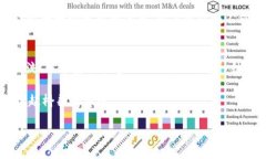 Tokenim是一种结合了“token”和“im”的