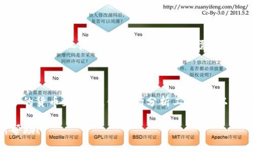    Tokenim 2.0 钱包评测：安全性与功能性并存的加密资产管理工具  / 

 guanjianci  Tokenim 2.0, 加密钱包, 数字资产管理, 安全性  /guanjianci 

## 内容主体大纲

1. 引言
   - Tokenim 2.0 钱包的介绍
   - 钱包的市场需求与用户痛点

2. Tokenim 2.0 钱包的主要功能
   - 多种加密资产支持
   - 实时市场数据
   - 一键交易功能
   - 安全存储方案

3. Tokenim 2.0 钱包的安全性分析
   - 冷钱包与热钱包的对比
   - 私钥管理机制
   - 多重身份验证
   - 风险评估与应对策略

4. 用户体验和界面设计
   - 界面的友好性和易用性
   - 客户支持与社区反馈
   - APP性能测试

5. 如何使用 Tokenim 2.0 钱包
   - 下载与安装指南
   - 创建新钱包与导入现有钱包
   - 资产管理与交易操作
   - 常见问题与解决方案

6. Tokenim 2.0 的优缺点分析
   - 优势
   - 劣势

7. 未来展望与评估
   - 市场趋势
   - Tokenim 2.0 的发展计划

8. 结论
   - 总结 Tokenim 2.0 钱包的特点
   - 对用户的适用性评估

---

## 引言

在加密货币迅速发展的今天，各种数字钱包层出不穷，其中Tokenim 2.0钱包凭借其功能强大与安全性被越来越多的用户熟知。  
本文将对Tokenim 2.0钱包进行全方位评测，探讨其主要功能、安全性、用户体验以及未来展望，帮助用户做出明智的选择。  

## Tokenim 2.0 钱包的主要功能

### 多种加密资产支持

Tokenim 2.0钱包支持多种主流加密资产，包括比特币、以太坊、Ripple等。用户可以一站式管理不同类型的加密资产，方便进行资产配置。  

### 实时市场数据

Tokenim 2.0钱包内置实时市场数据功能，用户可以随时查看所持资产的最新价格以及市场趋势，帮助用户把握投资机会。  

### 一键交易功能

Wallet提供简便的一键交易功能，使用户能够快速买入或卖出资产，降低了交易的复杂性。  

### 安全存储方案

Tokenim 2.0钱包采用冷存储和热存储的结合模式，在保证安全性的同时，也提供了必要的便利性。  

## Tokenim 2.0 钱包的安全性分析

### 冷钱包与热钱包的对比

在加密钱包中，冷钱包与热钱包是两种常见的资产存储方式。冷钱包通常指的是与网络隔离的钱包，其安全性更高，而热钱包则是通过网络连接的钱包，使用更便捷。  
Tokenim 2.0通过结合这两种方式，为用户提供了兼具安全与便利的存储方案。  

### 私钥管理机制

Tokenim 2.0采用分布式私钥生成与管理机制，确保用户的私钥不会泄露，从而保护用户的资产安全。  

### 多重身份验证

Tokenim 2.0支持多重身份验证（MFA），增加了钱包的安全防护层，即使有人盗取了用户的登录信息，也无法轻易访问用户的资产。  

### 风险评估与应对策略

在加密市场波动较大的情况下，Tokenim 2.0钱包的风险评估功能能够及时警示用户潜在的市场风险，并提供合理的应对策略。  

## 用户体验和界面设计

### 界面的友好性和易用性

Tokenim 2.0钱包的界面设计，用户可以快速上手，无需具备专业知识。各种功能模块清晰划分，用户可以轻松找到所需工具。  

### 客户支持与社区反馈

Tokenim 2.0提供24/7客户支持，并积极收集用户反馈，不断进行产品迭代，以提升用户体验。  

### APP性能测试

通过对Tokenim 2.0移动应用的性能测试，我们发现其在高峰期依旧保持稳定，不会出现卡顿现象。  

## 如何使用 Tokenim 2.0 钱包

### 下载与安装指南

用户可以通过Tokenim的官方网站或者各大应用商店下载Tokenim 2.0钱包，安装过程简单直观。  

### 创建新钱包与导入现有钱包

用户可以选择创建全新钱包或导入现有钱包。创建过程包括设置密码和备份助记词，导入过程则需要导入私钥或助记词。  

### 资产管理与交易操作

用户可以在钱包内进行资产管理，支持一键买卖、转账等操作，所有交易均有详细记录，方便用户随时查阅。  

### 常见问题与解决方案

Tokenim 2.0钱包包含FAQ模块，提供了关于安全、使用、交易等方面的常见问题及解决方案，方便用户自行查找。  

## Tokenim 2.0 的优缺点分析

### 优势

Tokenim 2.0在安全性、功能丰富性、用户友好性等多个方面表现出色，是用户管理加密资产的理想选择。  

### 劣势

尽管Tokenim 2.0在很多方面表现优秀，但仍存在一定的学习曲线，尤其对新用户而言，初期可能需要时间适应。  

## 未来展望与评估

### 市场趋势

随着加密货币市场的不断成熟，数字钱包的需求将持续增长。Tokenim 2.0作为一个新兴产品，有着良好的发展前景。  

### Tokenim 2.0 的发展计划

Tokenim团队已经计划在未来几个月内推出更多功能，包括社区功能、资产理财建议等，进一步提升用户体验。  

## 结论

综合来看，Tokenim 2.0钱包在安全性与便捷性方面都具备有效的解决方案，对于希望轻松管理加密资产的用户来说，Tokenim 2.0无疑是一个值得推荐的选择。  

---

## 相关问题

### 问题1: Tokenim 2.0 钱包的安全性能如何？ 

Tokenim 2.0钱包采用了多重安全措施，包括冷存储和热存储的结合，提供了强大的保障措施。用户的私钥是通过分布式机制管理的，不易遭受网络攻击...  

### 问题2: Tokenim 2.0 钱包的使用是否复杂？

Tokenim 2.0钱包为了提升用户体验，在设计时遵循了简洁易用的原则，即使是新手也能够很快学会如何使用，包括创建钱包、导入已有钱包等步骤...  

### 问题3: 通过Tokenim 2.0 钱包进行交易的手续费是多少？

Tokenim 2.0钱包相对其他钱包而言，手续费设置合理，具体金额依赖于用户选择的交易种类、网络费用等，用户可以根据自身需求选择最优交易方案...  

### 问题4: 用户在使用过程中遇到问题该如何解决？

Tokenim 2.0提供了专业的客户支持渠道，用户若在使用过程中遇到问题，可通过APP中的帮助中心、论坛或直接联系客服进行咨询...  

### 问题5: Tokenim 2.0 钱包支持哪些加密货币？

Tokenim 2.0支持多种主流加密货币，如比特币、以太坊、莱特币等，这物业满足了用户的多样化需求...  

### 问题6: Tokenim 2.0 有哪些未来的更新计划？

Tokenim团队正在计划推出一系列新功能和服务，包括添加更多的货币支持、提供市场分析工具等，以进一步拓宽其用户基础...  

希望这些内容对您了解Tokenim 2.0钱包及其功能、优劣有所帮助！
