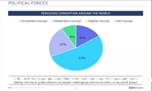 Tokenim下载与安装指南:轻松掌握加密货币交易的秘密