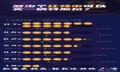 :数字钱包手机变更指南：轻松迁移账