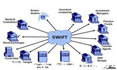 区块链热钱包与冷钱包的区别与选择指