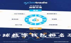 2023年全球数字钱包排名及行业分析