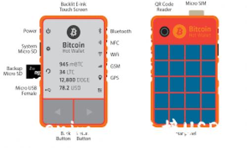  
如何通过Tokenim 2.0连接USDT：完整指南
