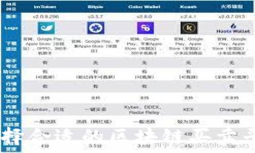   
如何选择合适的区块链买卖平台VIN