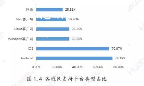 在2019年，Tokenim作为一个数字资产交易平台，虽然支持多种主流加密货币的交易及管理，但关于是否支持瑞波(XRP)钱包的问题，相关信息并不是很明确。首先，它的支持范围会随着市场和技术的发展而变化，因此你可以在其官方网站或社区获取最新的信息。

为了系统化地解答你的问题，我们将以Tokenim的支持情况为中心，列出相关的、关键词及内容大纲，并回答与其相关的问题。

### 与关键词

Tokenim是否支持瑞波钱包及其相关信息一览