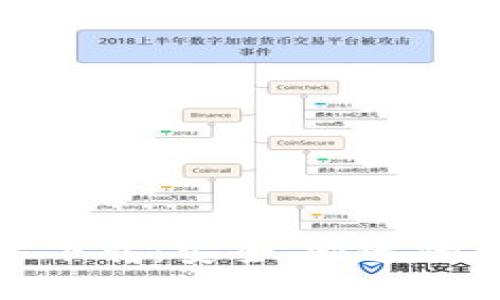 Tokenim 2.0官方下载：安全、快速的数字资产管理应用