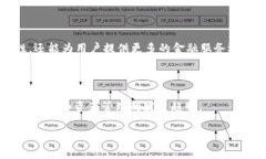 Tokenim 是一个相对较新的术语，通常与